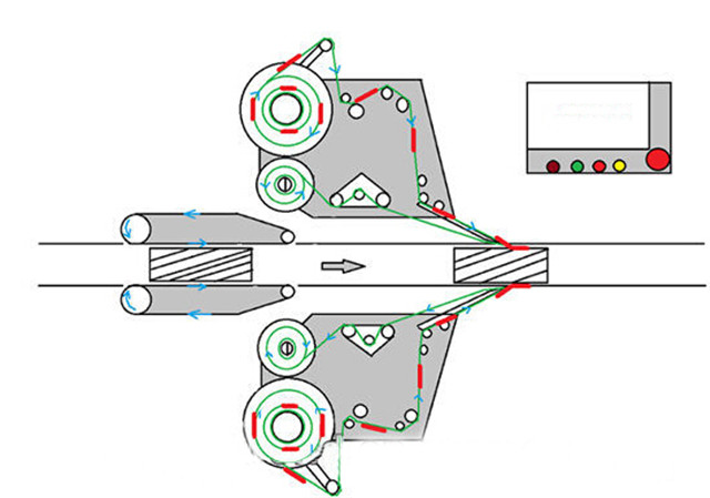 Diagram over automatiske sider med dobbelt hoved plus rund flaskemærkningsmaskine